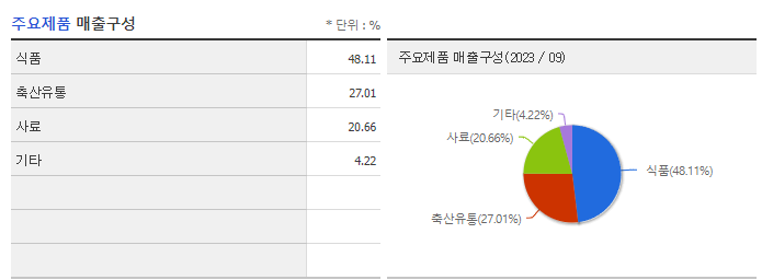 대한제당_주요제품