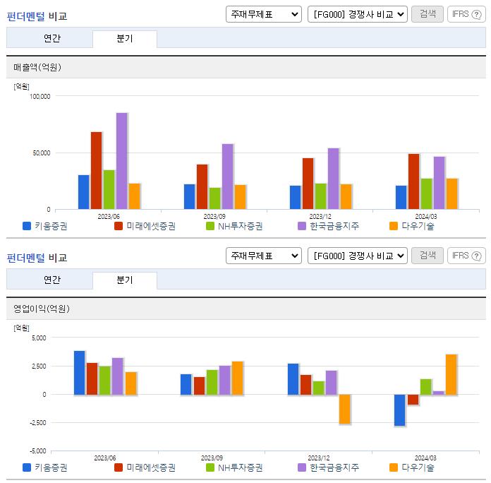 키움증권_업종분석