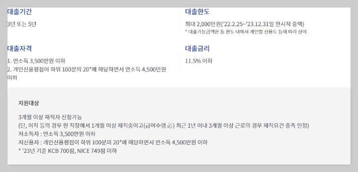 정부지원 저금리 서민대출