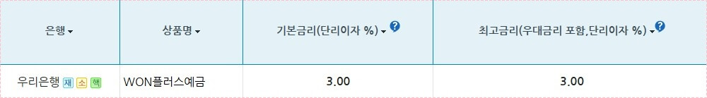 우리은행 정기예금 금리비교