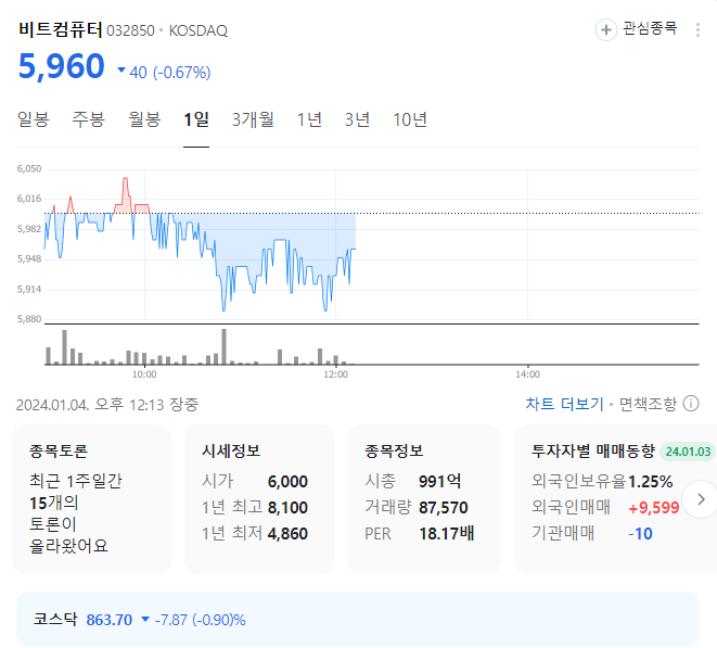 비트컴퓨터 주가