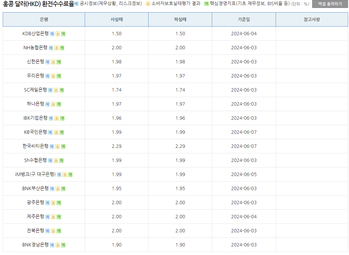 홍콩 통화 환전 시 은행수수료 비교 사진