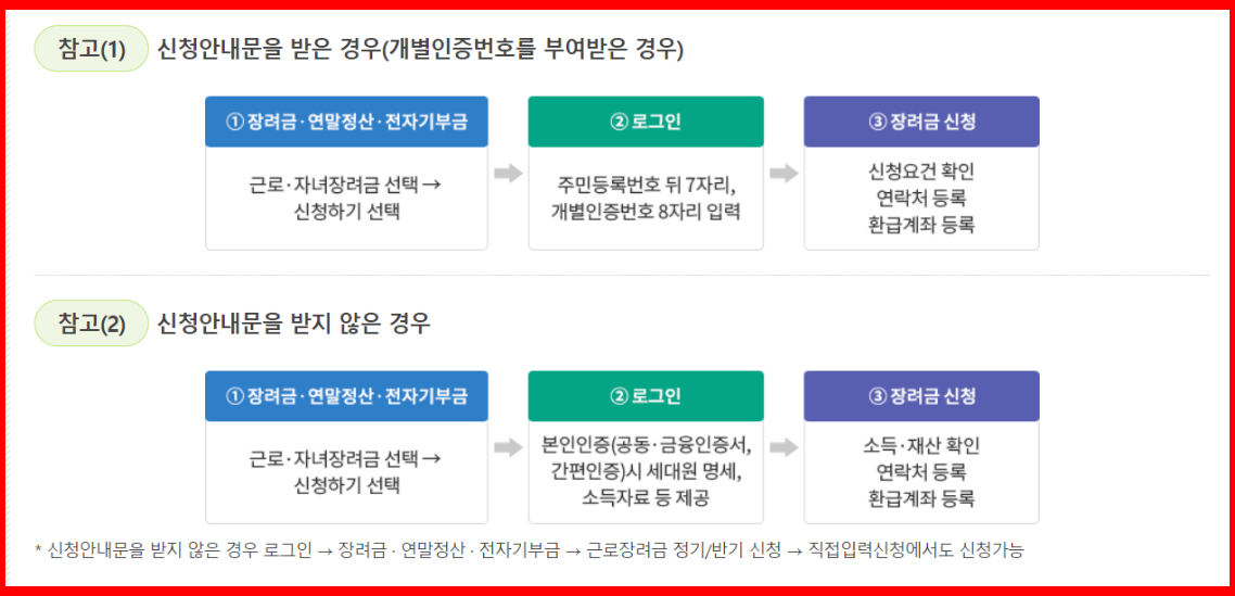 근로장려금 신청방법