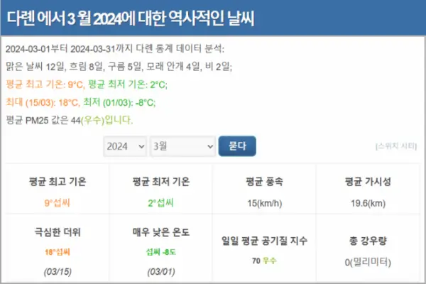 2024년-3월-대련-날씨-통계-현지-기상청-자료
