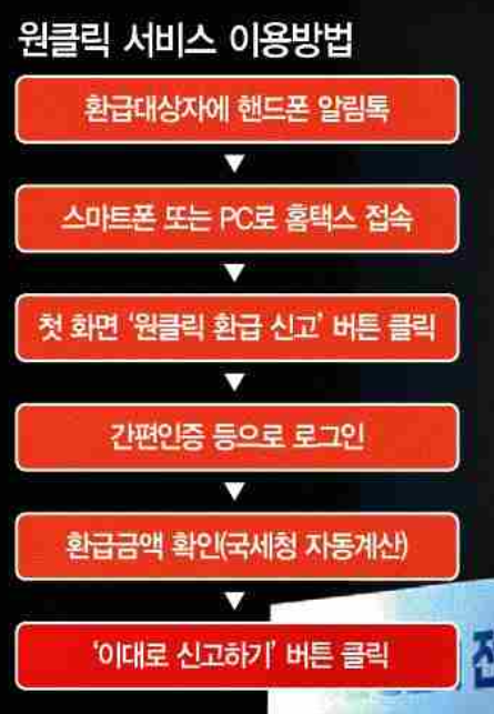 2025 국세청 원클릭 환급 서비스 사용법｜종합소득세 환급 신청부터 조회까지