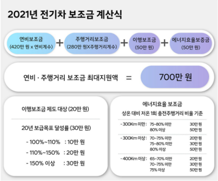 2021-전기차-보조금-계산식