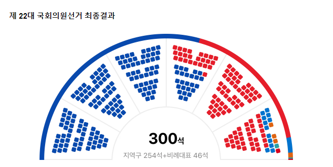 국회의원선거 최종결과
