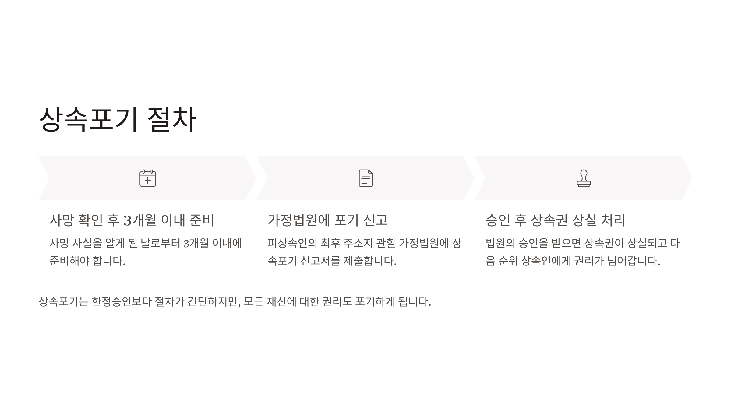 한정승인 이란 상속포기