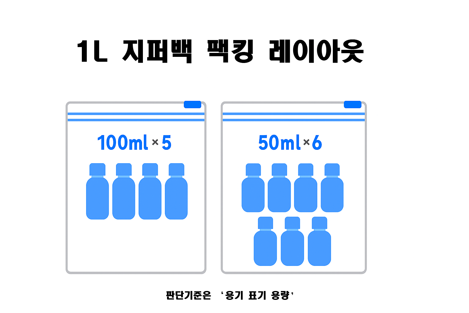 1L 지퍼백 팩킹 레이아웃(100ml×5, 50ml×6 조합 예시)