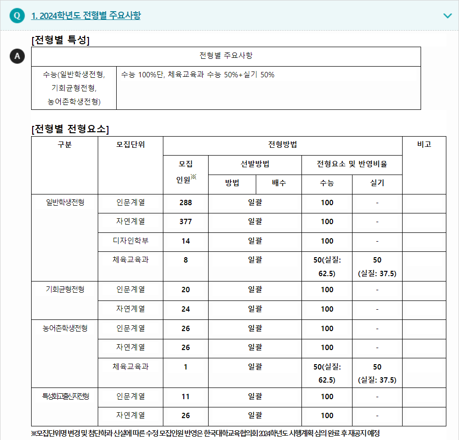 2024학년도 인천대학교 수능위주전형 전형별 주요사항