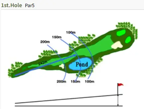 5번 홀 – 짧은 거리 집중 공략 🎯