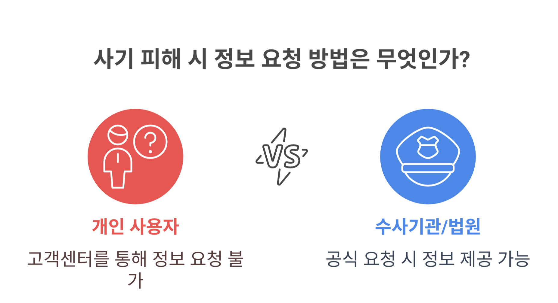 당근마켓 고객센터는 사용자 정보를 제공하지 않는다?