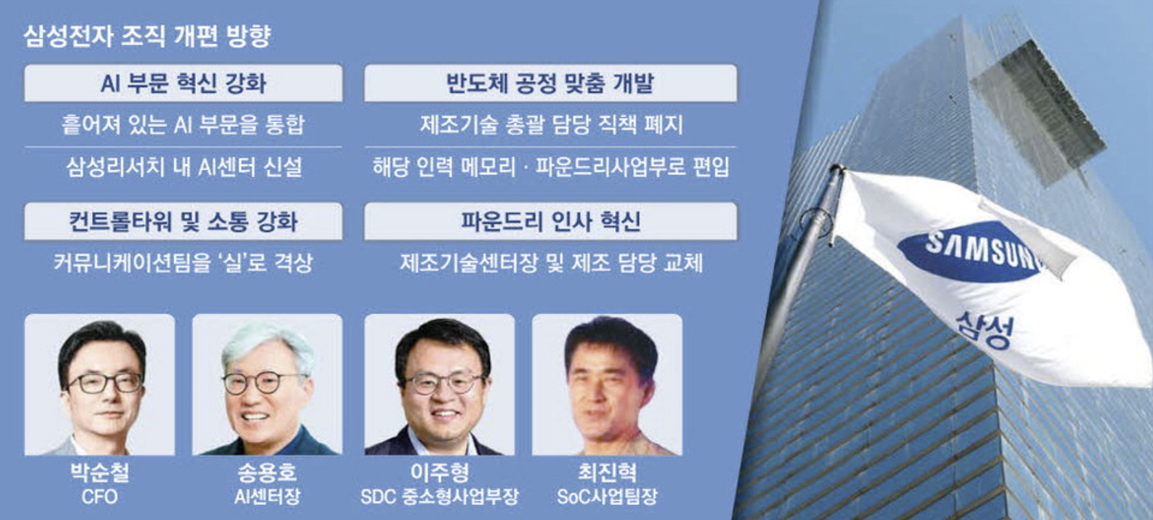 삼성전자 조직 개편 방향 (출처 : 매일경제)
