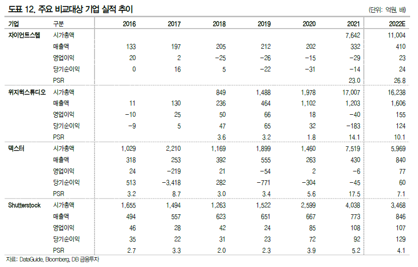 포바이포