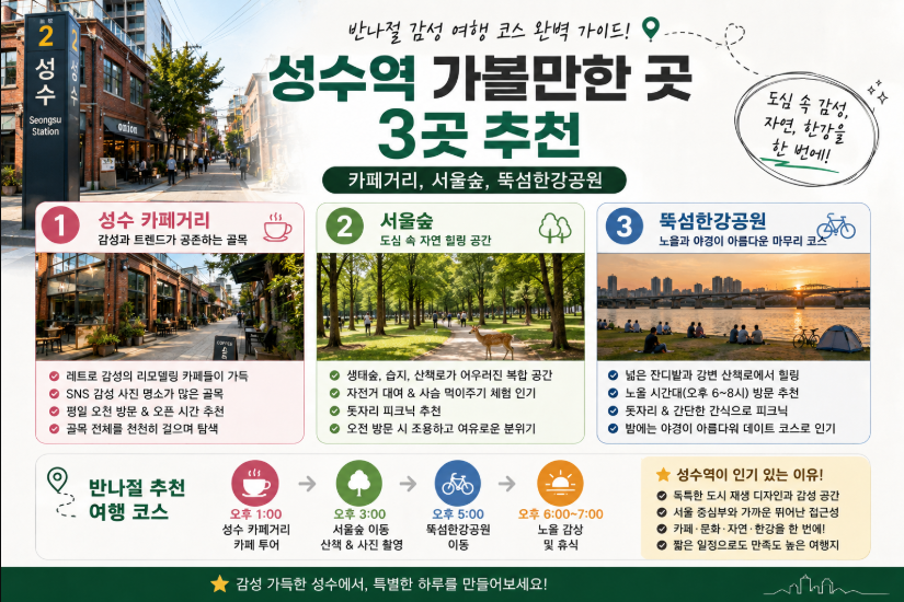 성수역 가볼만한곳 3곳