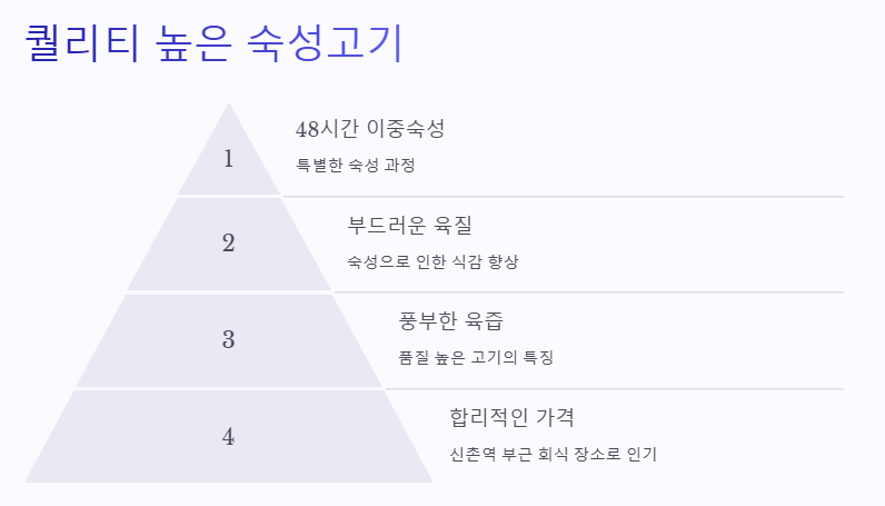 신촌역 고깃집 추천 쟁반집8292 신촌점