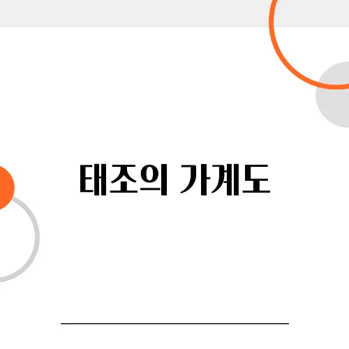 태조의 가계도, 이성계 가문의 뿌리
