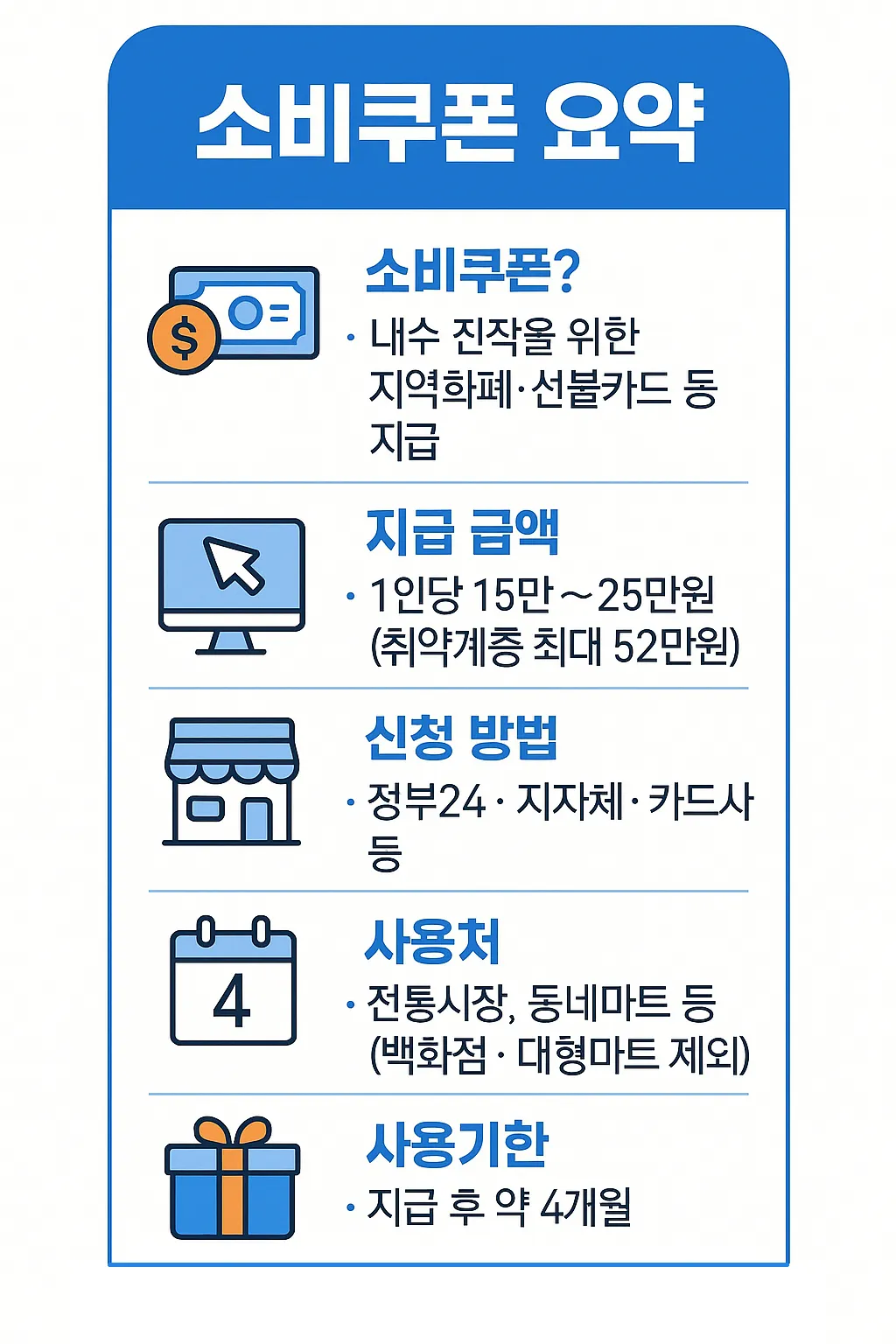 소비쿠폰 바로 지금! 당신이 꼭 알아야 할 최신 사용 꿀팁 총정리