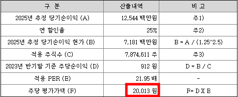 아이엠티 공모주 청약일정(수요예측, 상장일, 주관사)