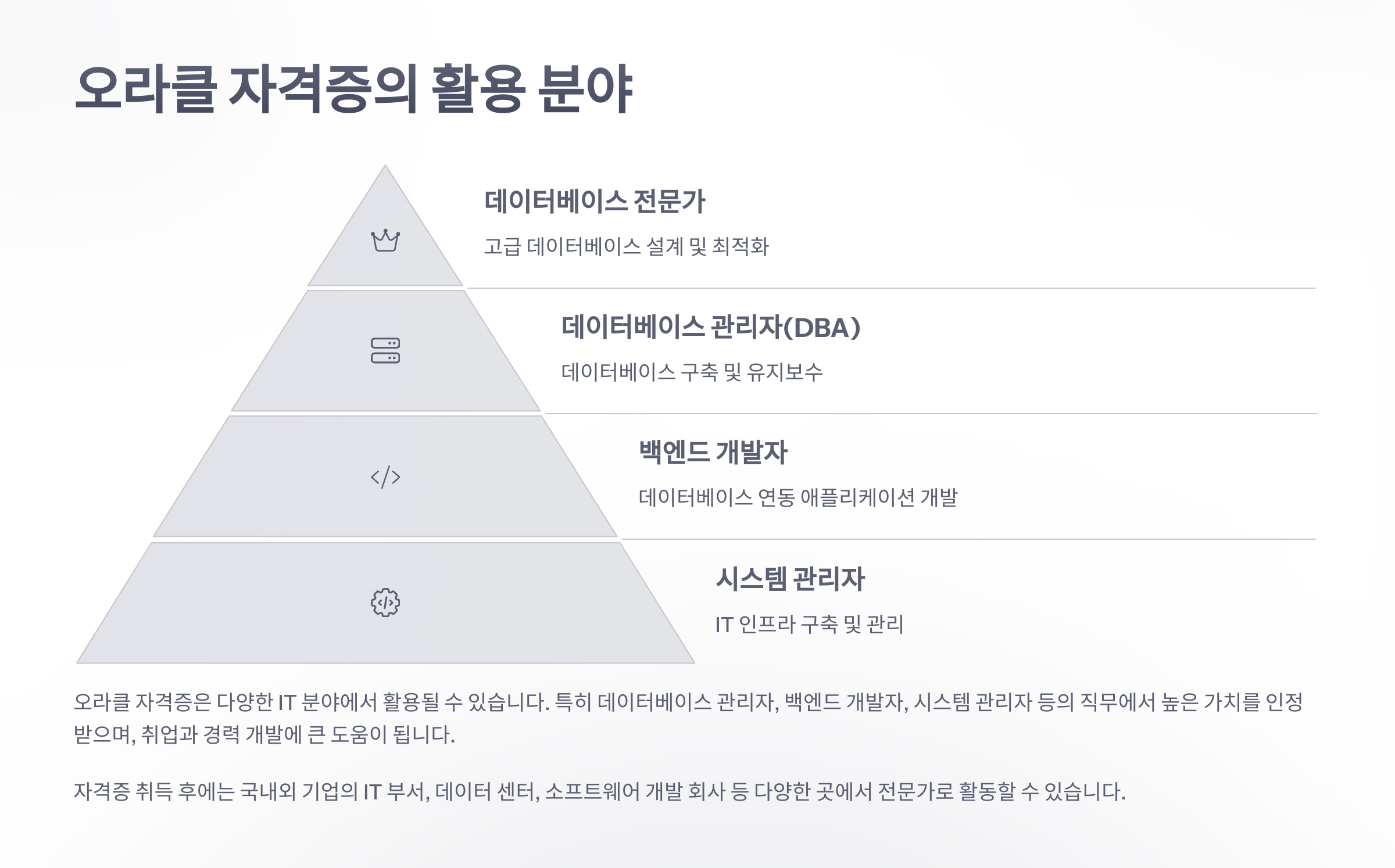 오라클-자격증-7