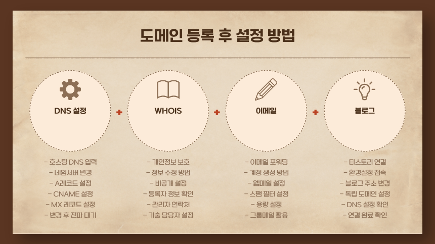 가비아 도메인 구매 방법 완벽 가이드 – 2025년 최신 버전