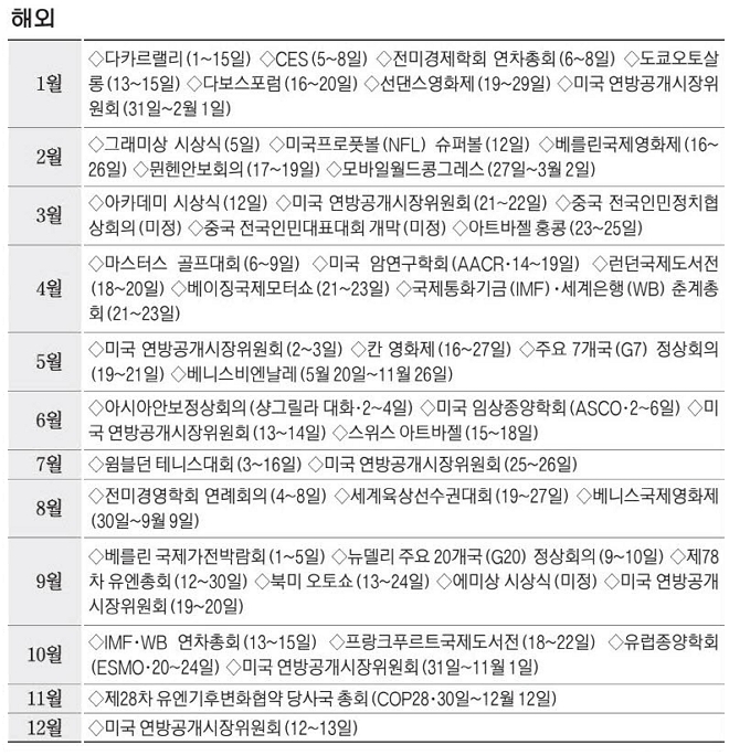 2023 계묘년 해외 주요 일정