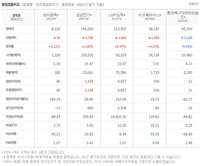 브이원텍_동종업비교자료