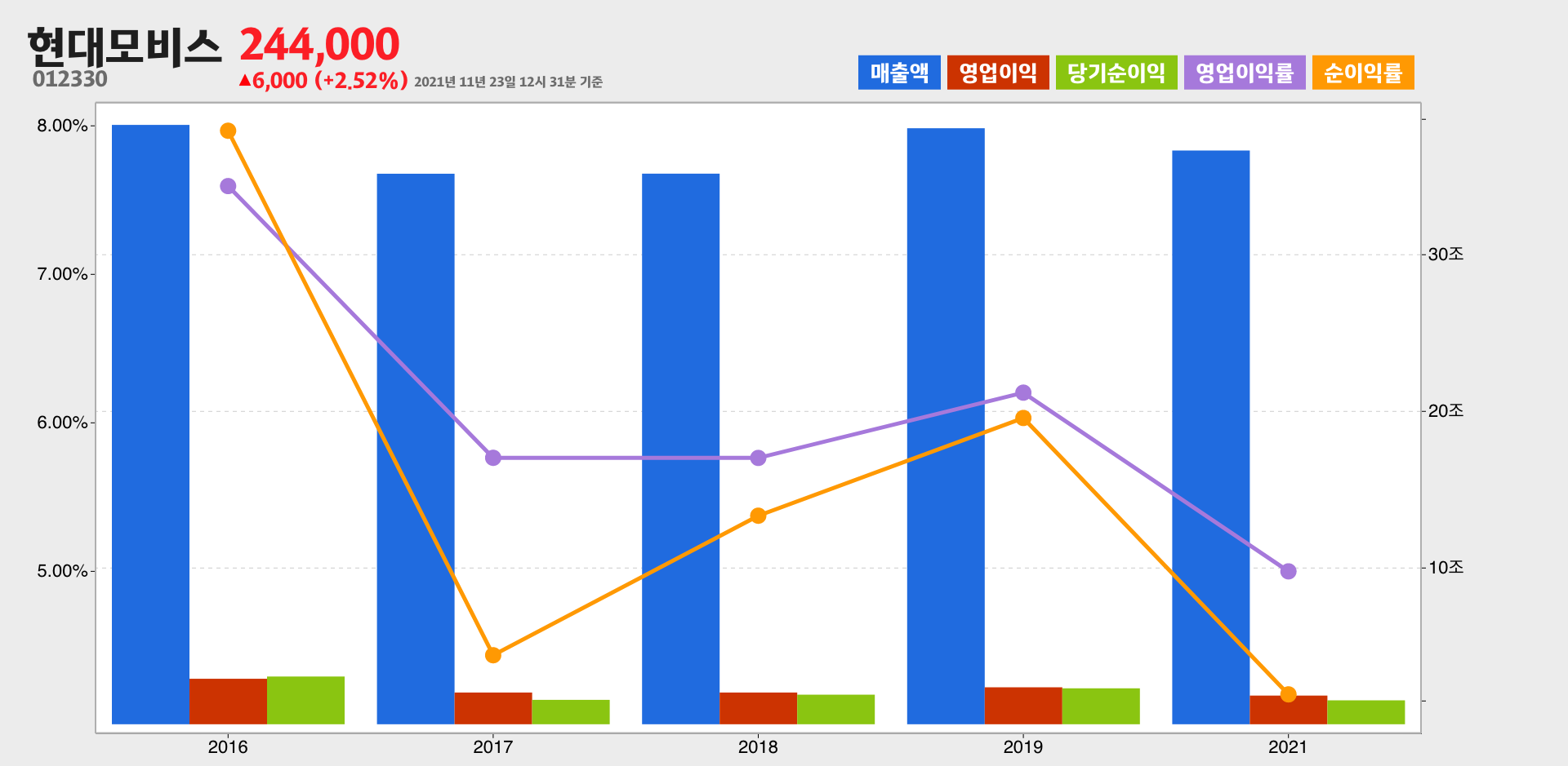 현대모비스 실적