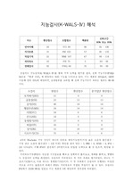 지능검사