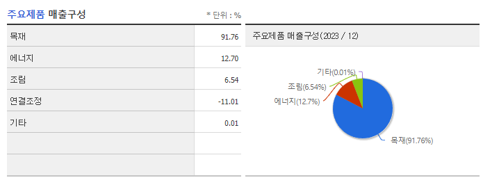 이건산업_주요제품