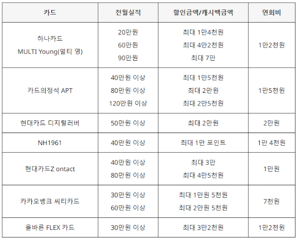 유튜브할인카드비교