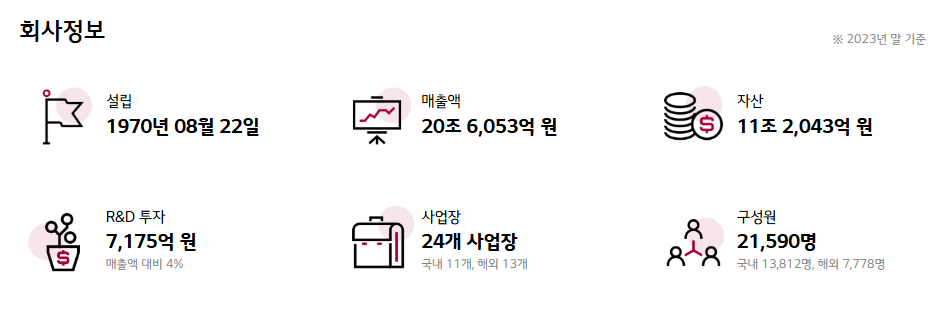 LG이노텍 주가 전망과 배당금: 성장 가능성 및 투자 전략 분석