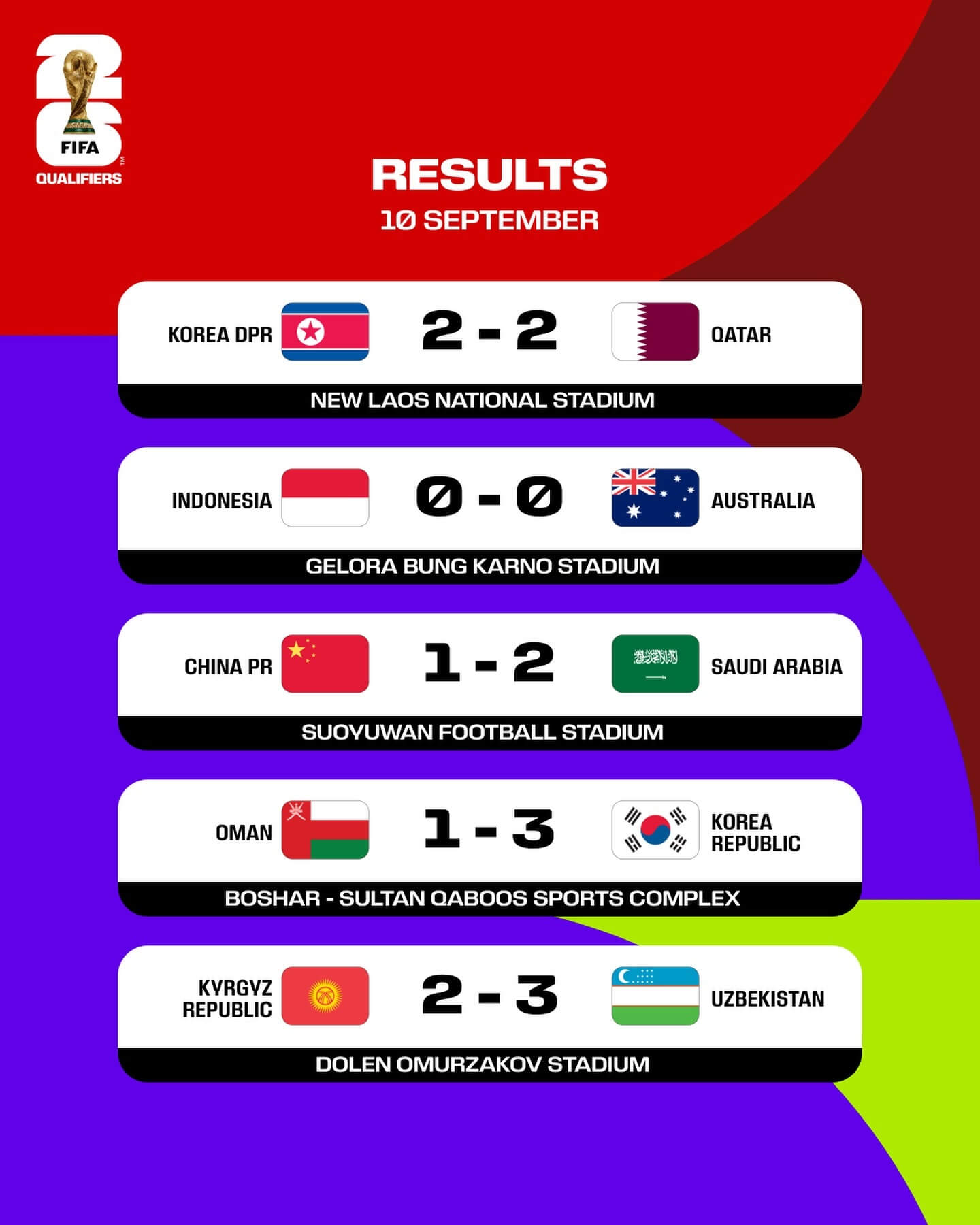 두 번째 경기 결과