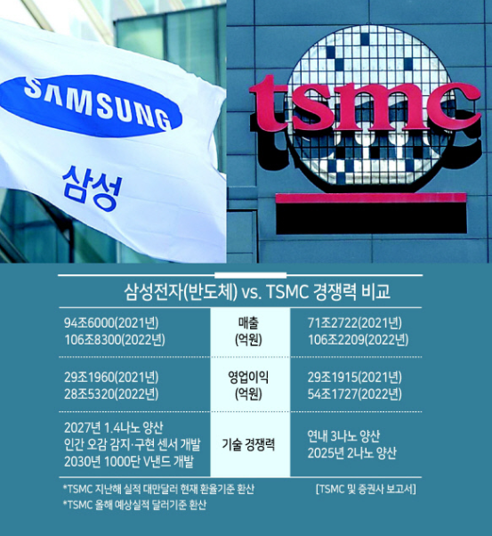 "1.2조 거절한 미친 배짱" 퓨리오사AI, 엔비디아 제국 무너뜨릴 &lsquo;레니게이드&rsquo;의 정체 (미래가치 분석)