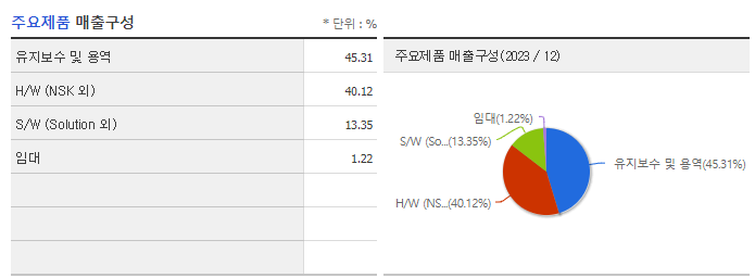 케이씨에스_주요제품