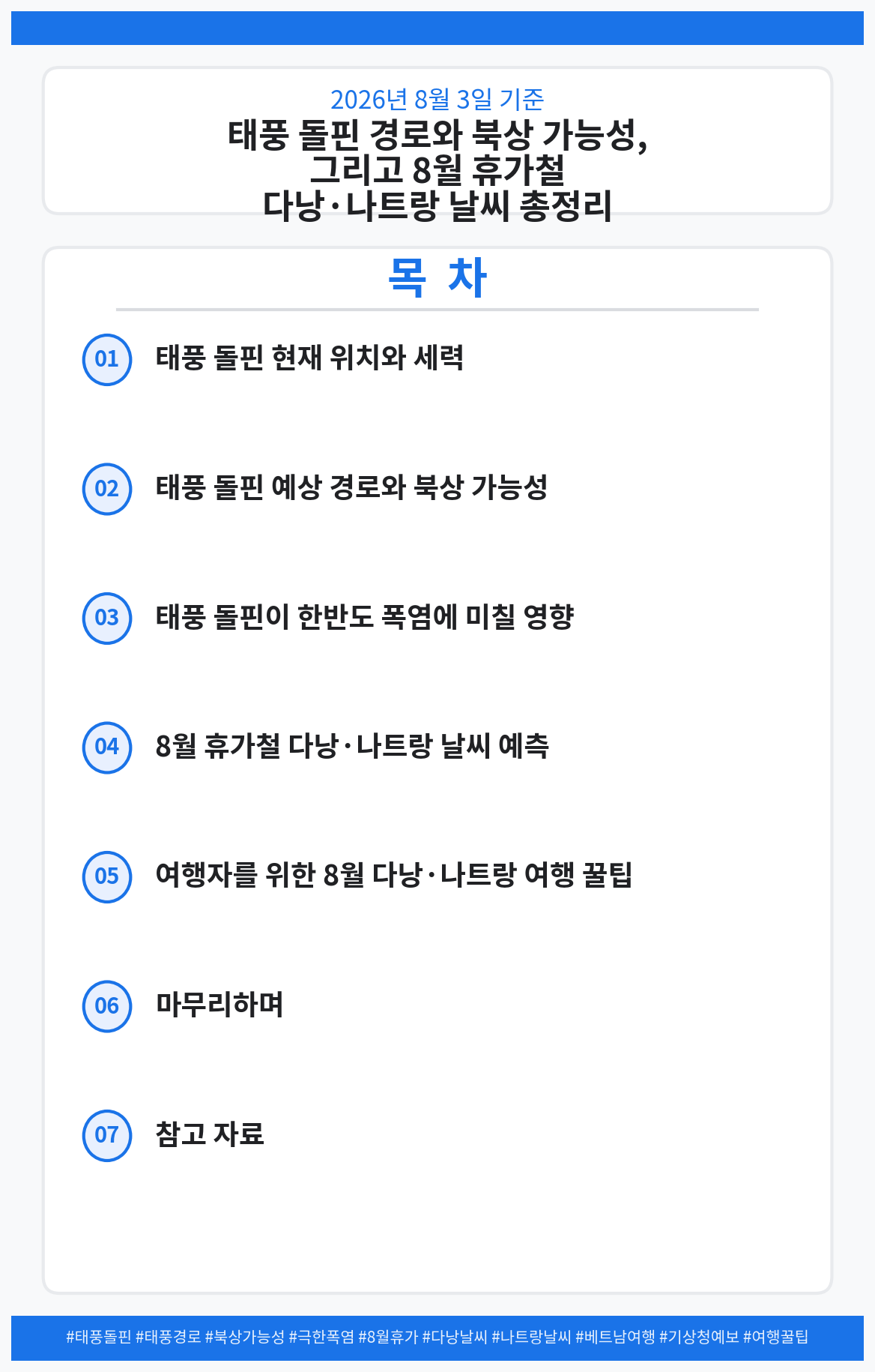 태풍 돌핀 경로, 현재 위치, 북상 가능성 및 폭염 영향, 8월 휴가철 다낭, 나트랑 날씨 예측, 예보 총정리