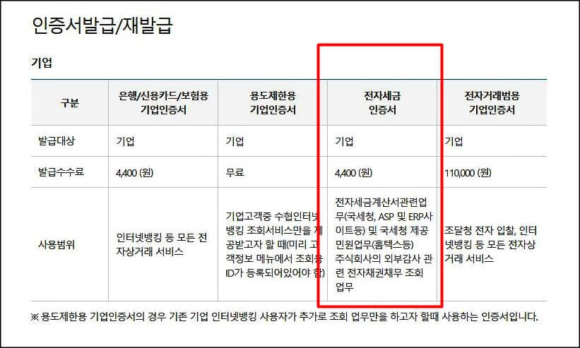 개인사업자 인증서 종류