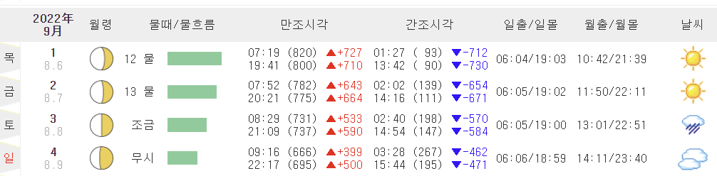 제부도-물때시간표-9월