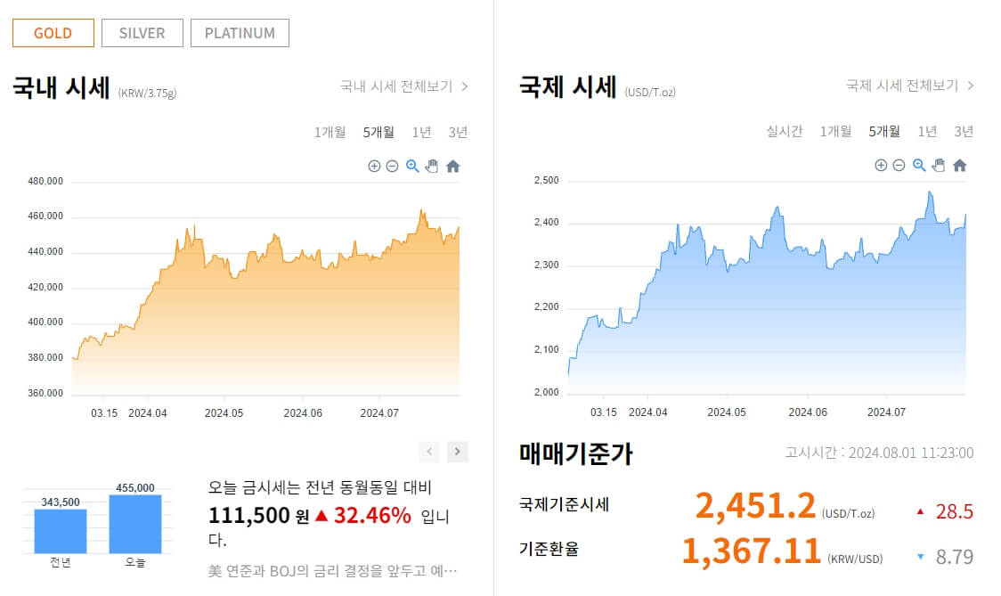 금값시세