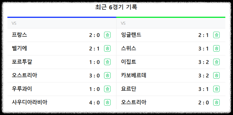 월드컵 결승전
