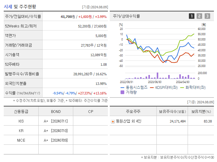 동원시스템즈_기업개요