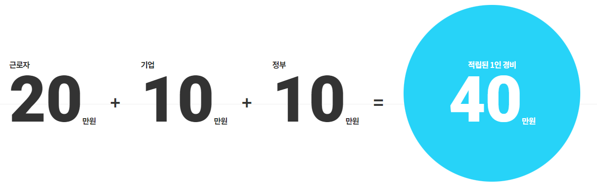 근로자 휴가지원사업 도식도
