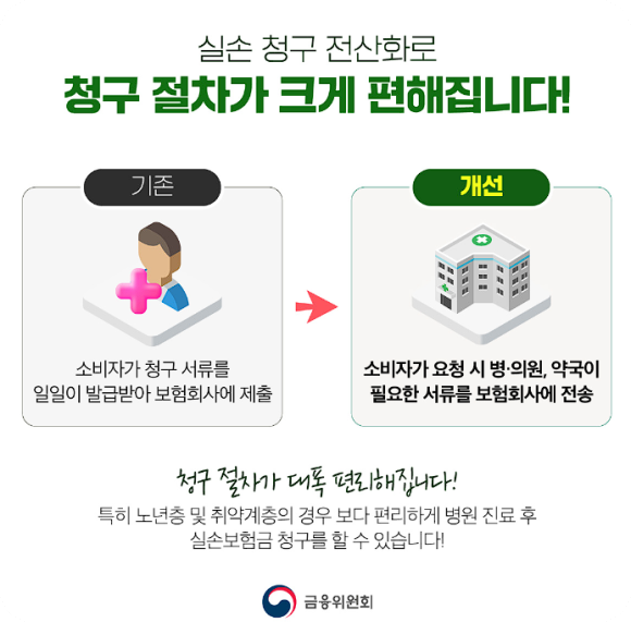 실손청구 간소화 실손24 앱 사용방법 홈페이지 참여병원