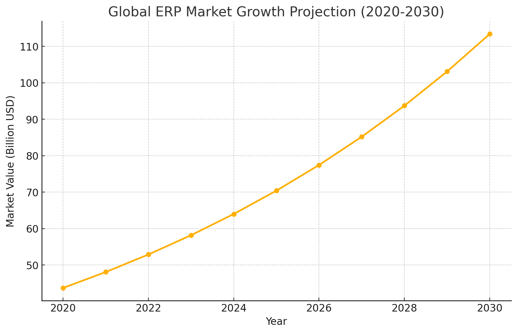 데이터 출처: Allied Market Research, 2022 (재구성)