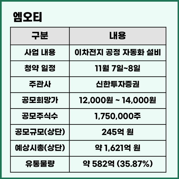 엠오티 공모주 종목 분석