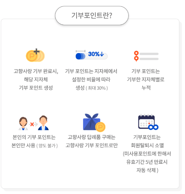 고향사랑기부제 세액공제