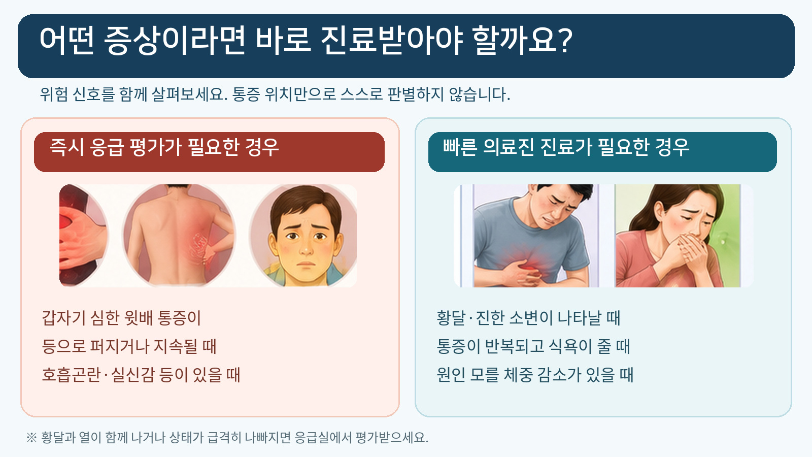 갑작스럽고 심한 윗배 통증과 호흡곤란은 응급 평가, 황달과 체중 감소 등은 빠른 진료가 필요함을 나누어 설명한 인포그래픽