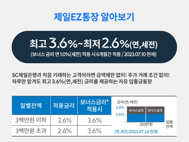 제일EZ통장_금리