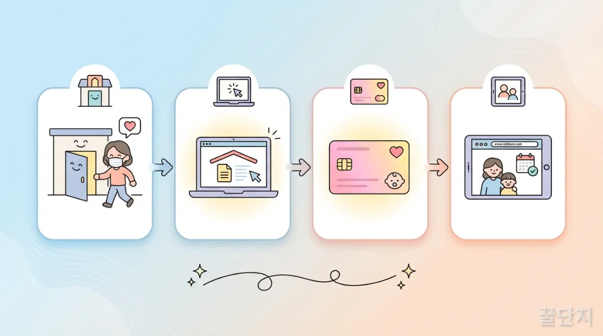 아이돌봄 서비스 신청 절차를 보여주는 단계별 인포그래픽