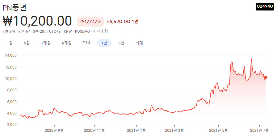 바이오디젤-관련주 바이오디젤-관련주